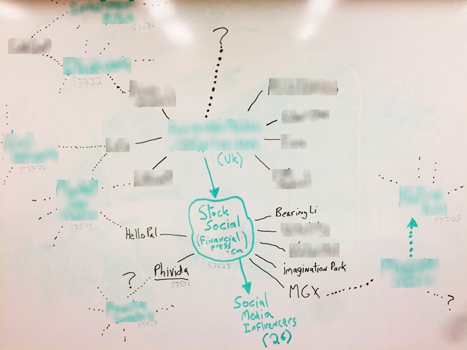 A whiteboard diagram showing the web of connections between companies and promotional firms